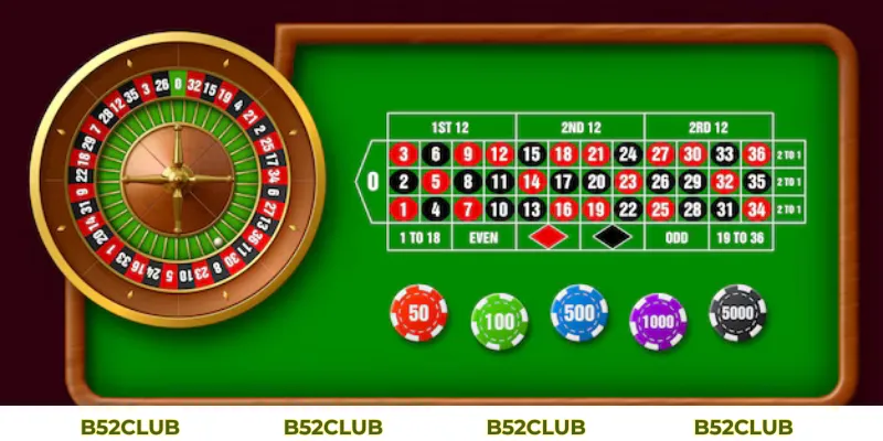 Mẹo chơi Roulette không phải lúc nào cũng chuẩn Mẹo chơi Roulette không phải lúc nào cũng chuẩn