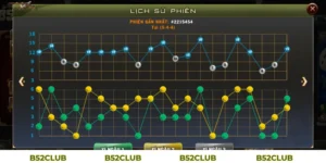 Cách Xem Cầu Tài Xỉu