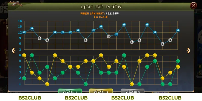 Cách Xem Cầu Tài Xỉu